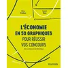 Image de L'économie en 50 graphiques pour réussir vos concours Viktor Gradoux (Auteur), Gabriel Roux (Auteur), Michel Dupuy (Auteur)
