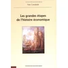 Image de Les grandes étapes de l'histoire économique en occasion ou reconditionné