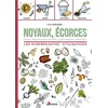 Image de Noyaux, écorces, fanes, épluchures, feuilles, tiges, pépins, coquilles : les surprenantes utilisations en occasion ou reconditionné