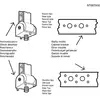 Image de Indesit amortisseur de lave-linge 80 N