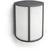Image de Philips Stock
