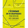 Image de L'économie en 50 graphiques pour réussir vos concours
