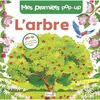 Image de L'arbre