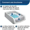Image de Petsafe - Couvercle + Litiere - Auto Scoopfree 1.5