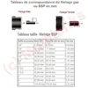 Image de Adaptateur femelle PE Compression Codital Ã25-3/4" de Codital - Raccord PE compression