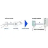 Image de Kit portier audio AIPHONE mains libres DBS1AP