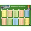 Image de Memo EffaÃ§able Multiplication Ce1-Ce2-Cm1-Cm2