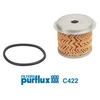 Image de Filtre À Carburant C422 Purflux Purflux C422 Citroen;Fiat;Hyundai;Peugeot