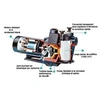 Image de Pompe max flo 1.50 cv tri