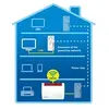 Image de Powerline 1220E - Kit d'adaptation pour courant porteur 1GbE, HomePlug AV (HPAV) 2.0, IEEE 1901 - Branchement mural