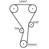 Image de Ensemble De Courroie De Distribution K025699xs Gates Gates K025699xs Polestar;Volvo