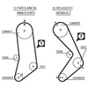 Image de Courroie De Distribution 5033 Gates Gates 5033 Fiat;Lancia;Peugeot;Renault
