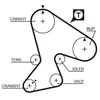 Image de Courroie De Distribution 5040 Gates Gates 5040 Jeep;Renault