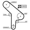 Image de Courroie De Distribution 5078 Gates Gates 5078 Bmw