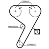 Image de Courroie De Distribution 5080 Gates Gates 5080 Alfa Romeo;Fiat;Lancia