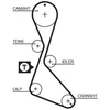 Image de Courroie De Distribution 5130xs Gates Gates 5130xs Renault;Volvo