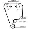 Image de Courroie De Distribution 5170xs Gates Gates 5170xs Acura;Honda