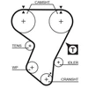 Image de Courroie De Distribution 5205 Gates Gates 5205 Opel