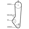 Image de Courroie De Distribution 5224xs Gates Gates 5224xs Ford