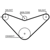 Image de Courroie De Distribution 5235xs Gates Gates 5235xs Honda;Rover
