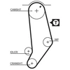 Image de Courroie De Distribution 5245 Gates Gates 5245 Audi