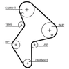 Image de Courroie De Distribution 5249xs Gates Gates 5249xs Citroen;Fiat;Lancia;Peugeot