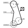 Image de Courroie De Distribution 5308 Gates Gates 5308 Audi;Seat;Volkswagen