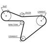 Image de Courroie De Distribution 5315xs Gates Gates 5315xs Daihatsu