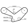 Image de Courroie De Distribution 5098xs Gates Gates 5098xs Porsche