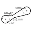 Image de Courroie De Distribution 5345xs Gates Gates 5345xs Audi