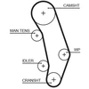 Image de Courroie De Distribution 5346xs Gates Gates 5346xs Audi;Volkswagen