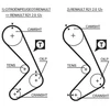 Image de Courroie De Distribution 5058xs Gates Gates 5058xs Citroen;Peugeot;Renault