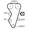 Image de Courroie De Distribution 5412xs Gates Gates 5412xs Citroen;Peugeot