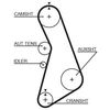 Image de Courroie De Distribution 5425xs Gates Gates 5425xs Audi;Volkswagen