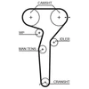Image de Courroie De Distribution 5423xs Gates Gates 5423xs Fiat;Lancia