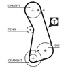 Image de Courroie De Distribution 5308xs Gates Gates 5308xs Volkswagen