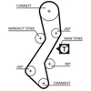 Image de Courroie De Distribution 5451xs Gates Gates 5451xs Ford;Mazda