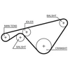 Image de Courroie De Distribution 5463xs Gates Gates 5463xs Porsche