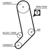 Image de Courroie De Distribution 5323xs Gates Gates 5323xs Audi;Volkswagen;Volvo