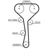 Image de Kit De Distribution Powergrip® K045507xs Gates Gates K045507xs Renault