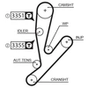 Image de Courroie De Distribution 5592xs Gates Gates 5592xs Fiat;Iveco