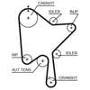 Image de Courroie De Distribution 5686xs Gates Gates 5686xs Volvo