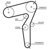 Image de Kit De Distribution Powergrip® K025650xs Gates Gates K025650xs Alfa Romeo;Fiat;Opel;Saab;Suzuki;Vauxhall