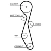 Image de Courroie De Distribution 5633xs Gates Gates 5633xs Citroen;Fiat;Ford;Jaguar;Lancia;Land Rover;Mitsubishi;Peugeot