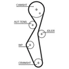 Image de Kit De Distribution Powergrip® K025672xs Gates Gates K025672xs Citroen;Ds;Ford;Ford Usa;Opel;Peugeot;Toyota