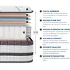 Image de Matelas à ressorts ensachés 140x200