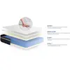 Image de Ensemble 120x200 matelas mémoire de forme sommier kit blanc