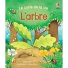 Image de L'arbre - le cycle de la vie