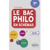 Image de Le bac philo en schémas