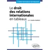 Image de Le droit des relations internationales en tableaux